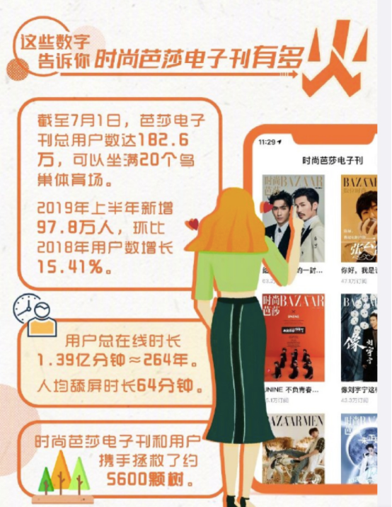 时尚芭莎沙小荔获2019科睿奖年度人物 并拿下案例类金奖