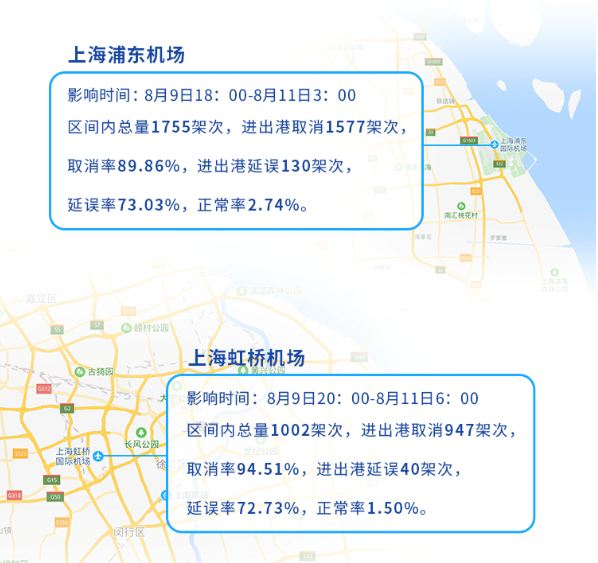 航班管家与彩云天气共同发布台风“利奇马”机场航班影响报告