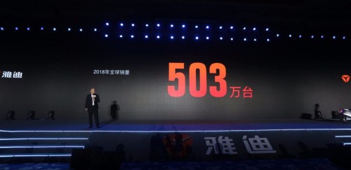 销量为王，服务到位，雅迪荣登中国民营企业500强