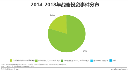 中国户外广告市场研究报告出炉！楼宇电梯将成第一大户外广告场景