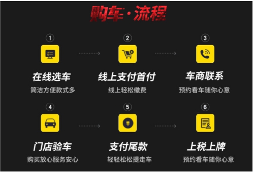 苏宁汽车上线2019款途乐Y61，818专享价56.8万