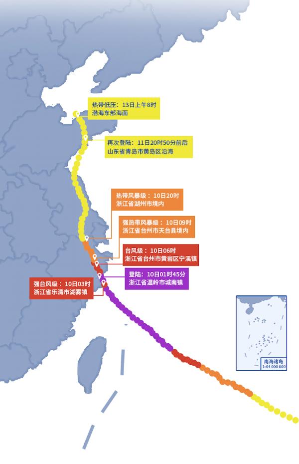 航班管家与彩云天气共同发布台风“利奇马”机场航班影响报告