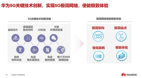 华为曝光5G通信新纪元，激发商汤\旷视\微美全息AR+AI技术体验升级