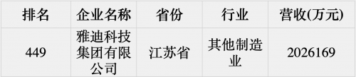 从新国标时代，看雅迪缘何上榜中国民营企业500强