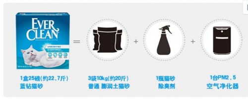 Ever Clean蓝钻的“粉丝效应”如何为品牌赋能？