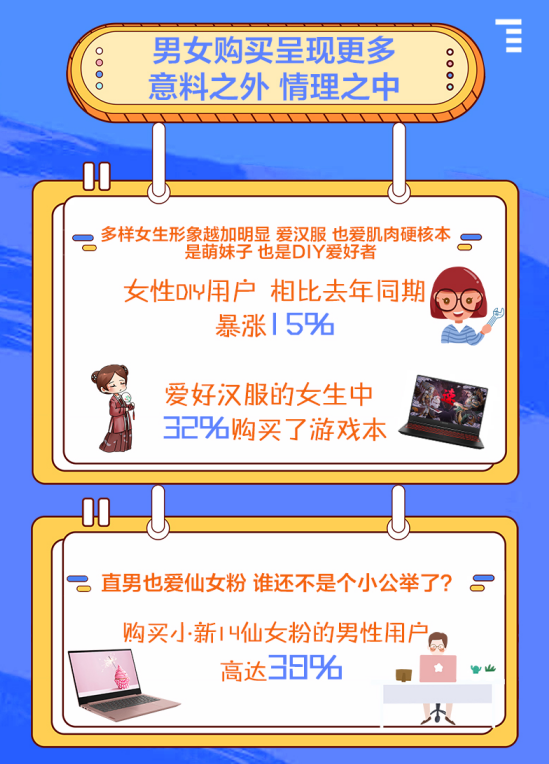 00后开学季消费报告，从小学生到大学生都在买啥？