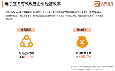 《电子签名加速渗透制造业 上上签SaaS方案更受认可》