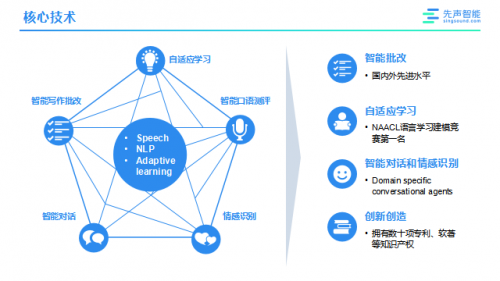 智伴科技与先声智能达成战略合作，共同探索AIED智能教育时代下的教育普惠之路