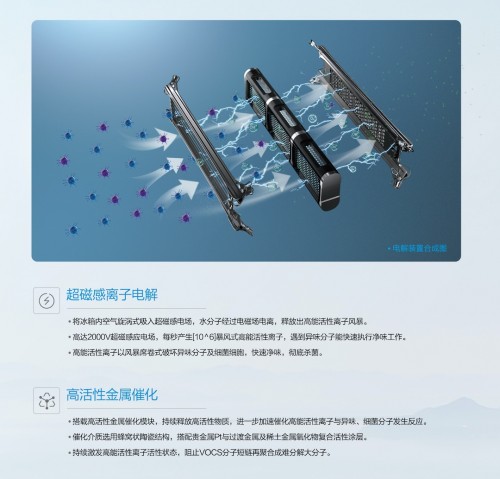 军工级第三代净味科技革新：美的净味冰箱19分钟即达99.99%净味杀菌
