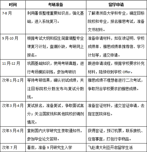 考研留学双线并行 IDP澳硕免费申请让你后顾无忧