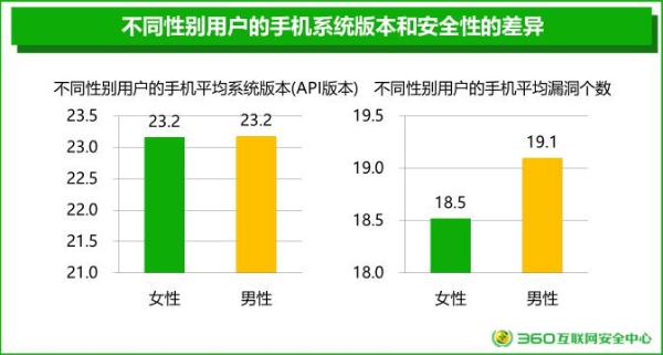 2019年上半年度安卓系统安全性生态环境研究：安卓手机99.97%存在安全漏洞