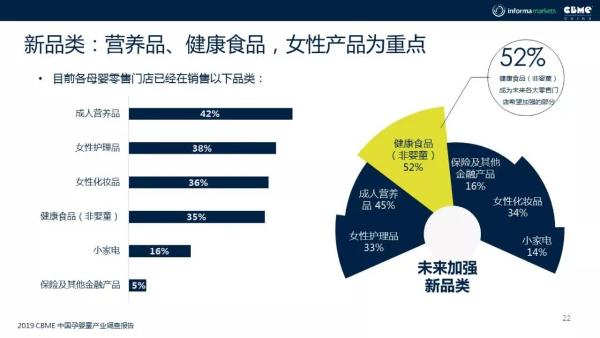 《2019 CBME 中国孕婴童产业趋势报告》发布