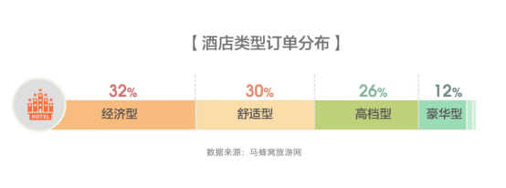 马蜂窝发布全球旅游消费报告，体验升级趋势下的新一代中国游客