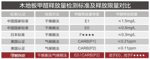 大自然強(qiáng)化木地板好不好|實(shí)現(xiàn)飛越式發(fā)展 大自然強(qiáng)化地板終成傳奇