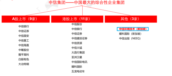 818中信环境技术的环保战略布局