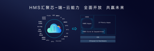 海外帐号用户数突破一亿 华为终端云服务加速全球化生态构筑