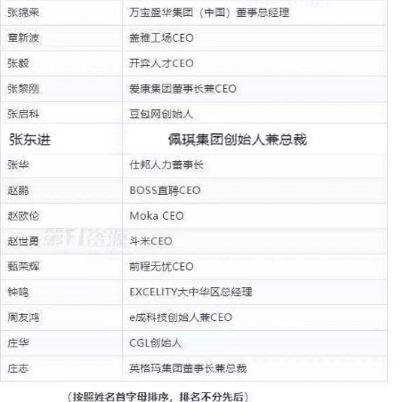 佩琪集团总裁张东进入选“2019中国人力资源服务100人”