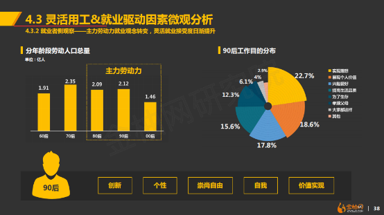人才供给失衡 加速推进灵活用工大发展