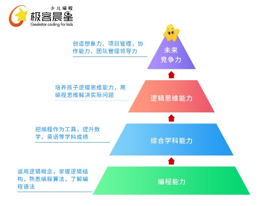 抢滩少儿编程头部角逐，极客晨星完成海纳亚洲近亿元A+轮融资