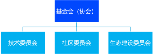 享云链郑和升级完成，兼具强大性能和隐私交易