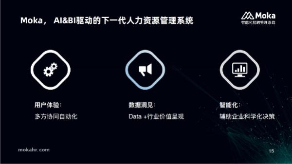 招聘HR生存指南，Moka招聘管理系统“数字化招聘升级沙龙”落地杭州