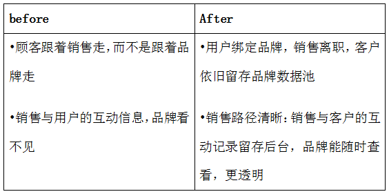 群脉SCRM发布企业微信解决方案，助力企业快速数字化转型！
