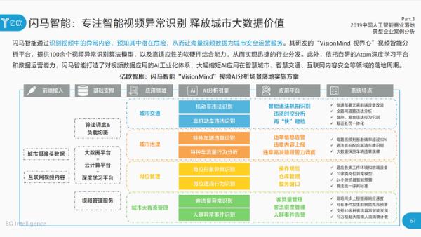 闪马智能入选2019中国人工智能商业落地初创企业100强，快速落地能力获权威认可