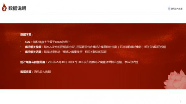 哪吒方言昵称“拿抓”意外走红 海马云发布《哪吒》抖音传播报告