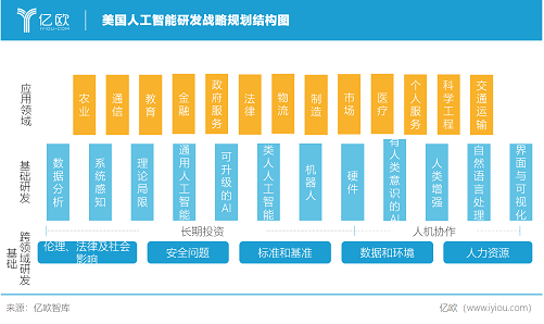 亿欧智库联合华东师范大学发布《2019全球人工智能教育行业研究报告》发现7大“秘密”