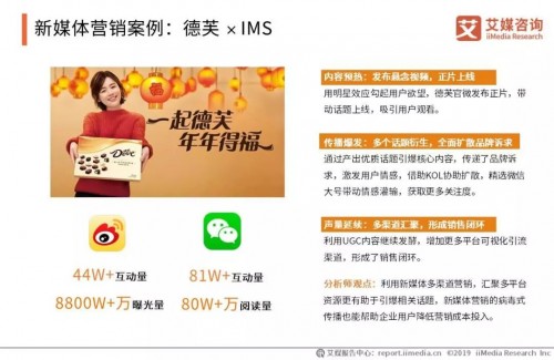 艾媒× IMS天下秀|2019中国新媒体营销价值专题报告