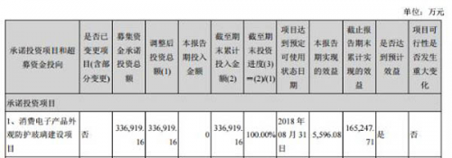 5G助市值业绩回暖 蓝思科技营收现金流同比双增长