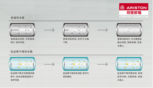 “向往的生活”就在眼前，阿里斯顿电热水器十一值得安排