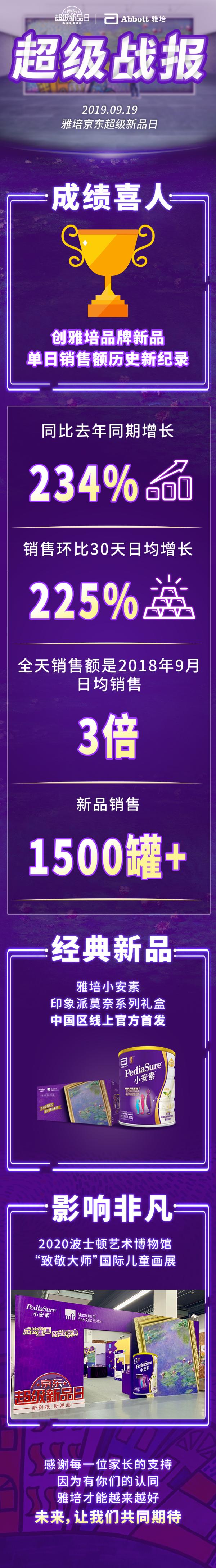 雅培联合MFA波士顿美术馆打造童画世界，让梦想发光