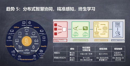 《2019中国电信终端洞察报告》发布 华为P30 Pro语音助手唤醒率最佳