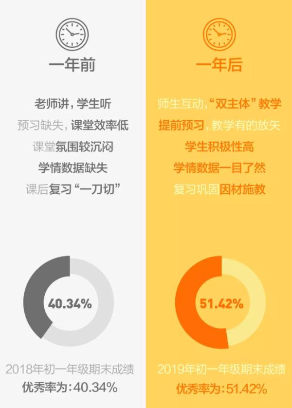 希沃易课堂案例 一所边境重点中学的改革之路