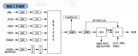 中信环境技术陈凤祥：危固废领域的技术模式创新与实践