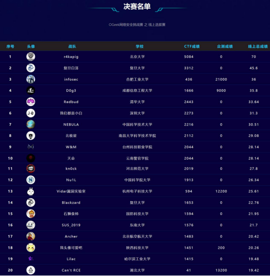 决赛倒计时！OPPO OGeek网络安全挑战赛线下决赛即将开启