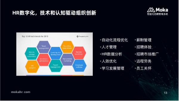 招聘HR生存指南，Moka招聘管理系统“数字化招聘升级沙龙”落地杭州