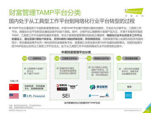 艾瑞发布《TAMP商业模式报告》美信联邦持续领跑国内TAMP平台
