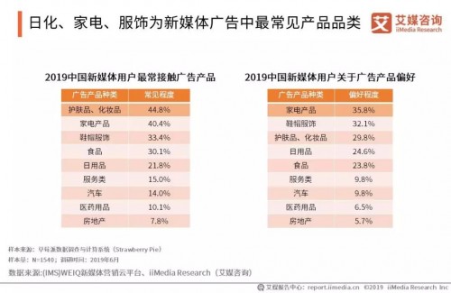 艾媒× IMS天下秀|2019中国新媒体营销价值专题报告