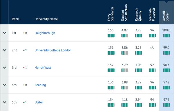 这所大学的建筑类专业，凭什么是全英第一？