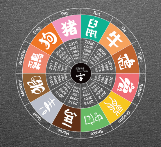 重磅！汉仪字库与URW强强联合，新增2000款西文字体！