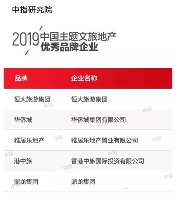 实力铸就荣耀！鼎龙集团荣膺“2019中国文旅地产10强”
