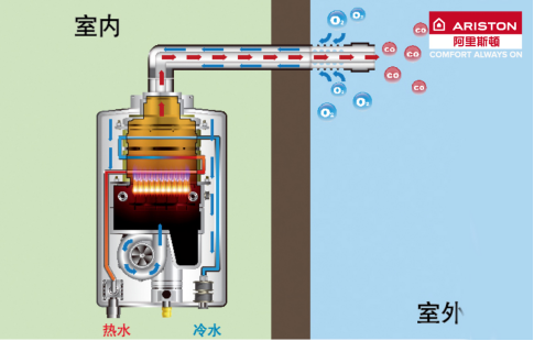 秋季温差“作祟”，你与舒适沐浴只差一台阿里斯顿恒感燃气热水器