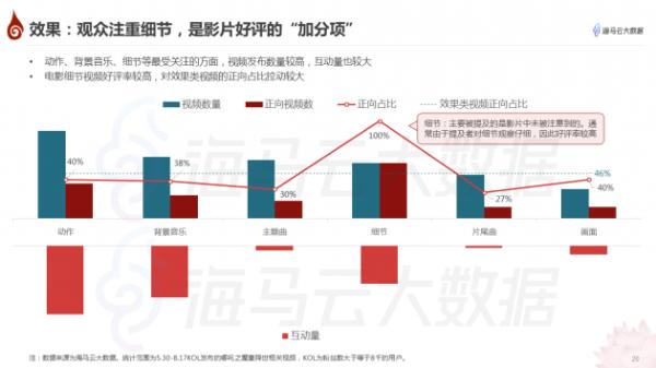 哪吒方言昵称“拿抓”意外走红 海马云发布《哪吒》抖音传播报告