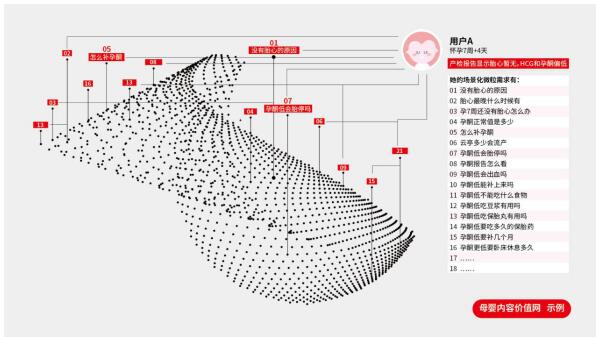 妈妈帮：打造“母婴领域的小红书”，发起孕产联盟提供系统化全周期服务