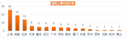2019乐车邦4S店口碑榜发布 全国100家4S店凭优上榜