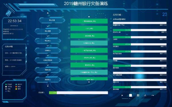 赣州银行遇上蓝鲸，23套业务灾备演练切换不到30分钟！