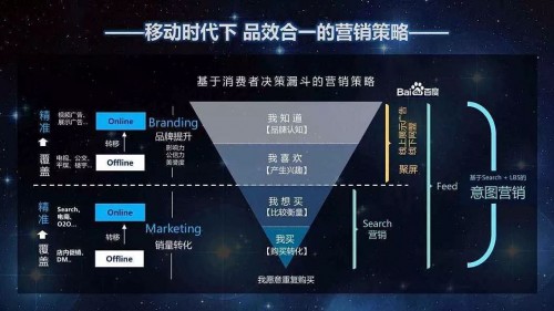 沃肯互动:流量池虽好,却不是所有企业都适合