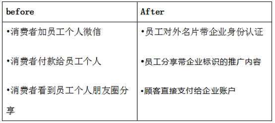 群脉SCRM发布企业微信解决方案，助力企业快速数字化转型！